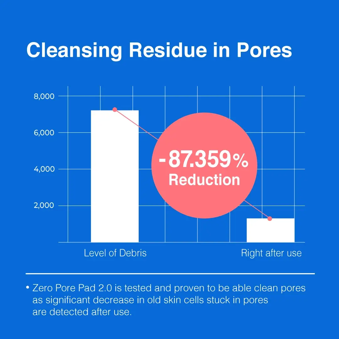 [GIFT] Pore Refine Duo - Image 5